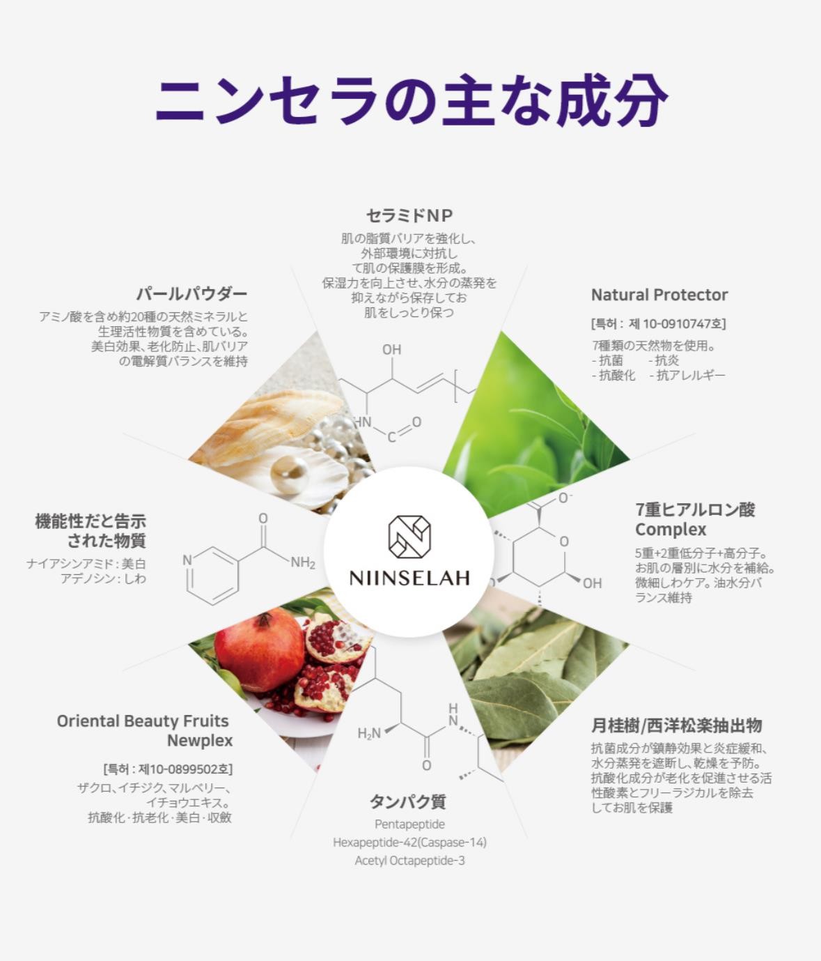 ニンセラの主な成分 — 8つの美容成分