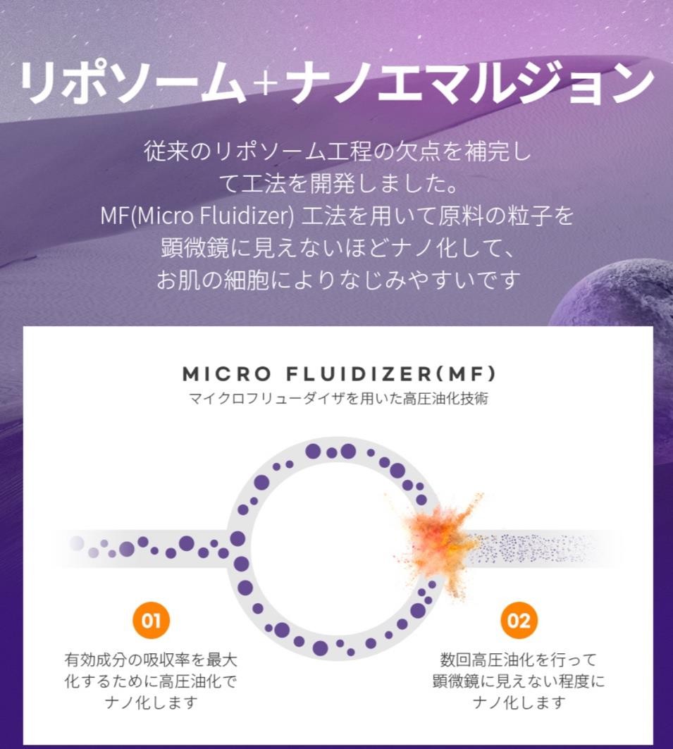リポソーム + ナノエマルジョン · Micro Fluidizer(MF)